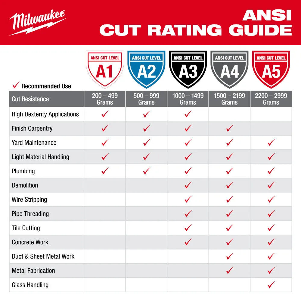 Milwaukee 48-73-7133 Cut Level 3 High-Dexterity Nitrile Dipped Gloves - XL